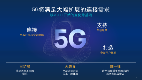 5G产业迎来政策机遇 2025年国内5G市场规模将达3.3万亿