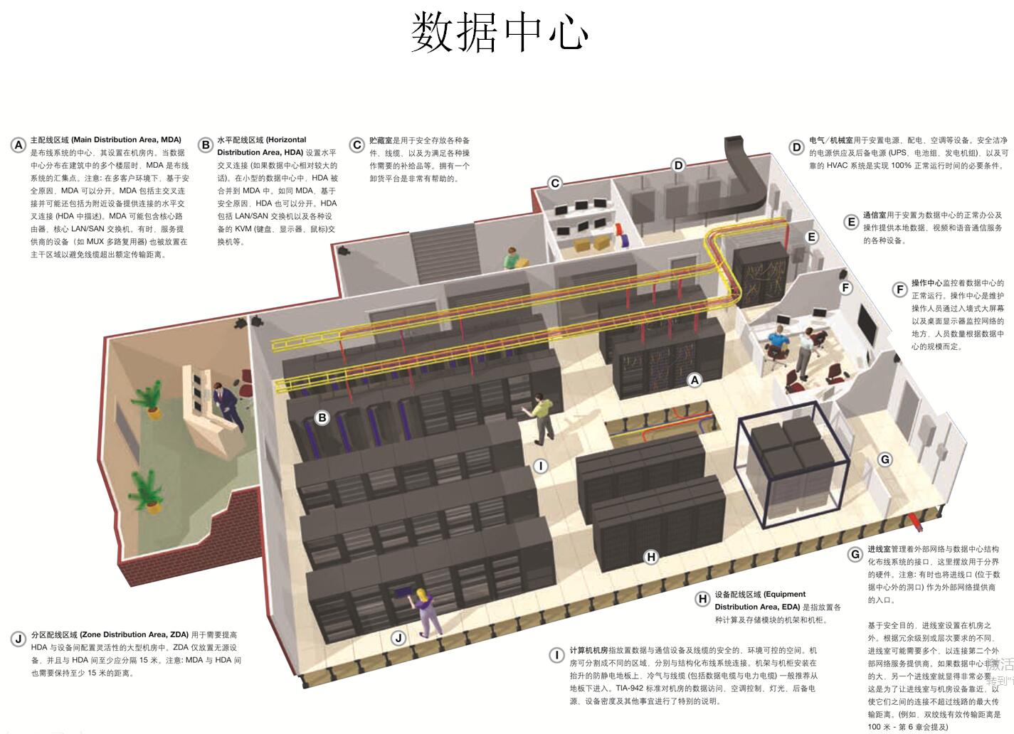 IDC数据中心布线解决方案