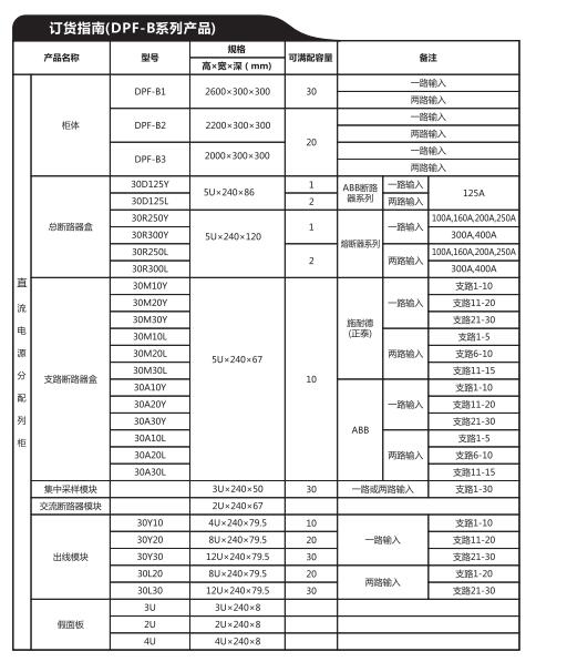 直流电源分配柜